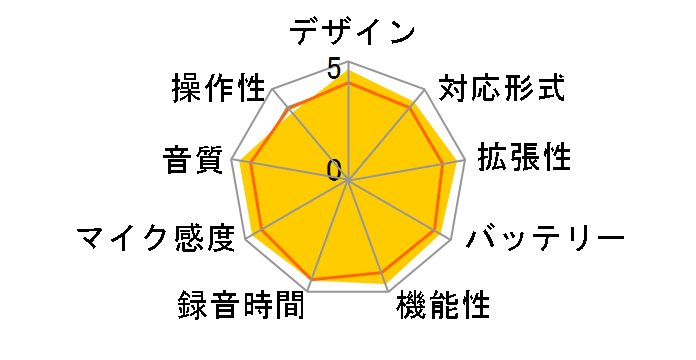 H2essential Handy Recorder