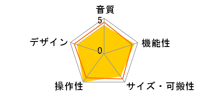 Scarlett 2i2 4th Gen