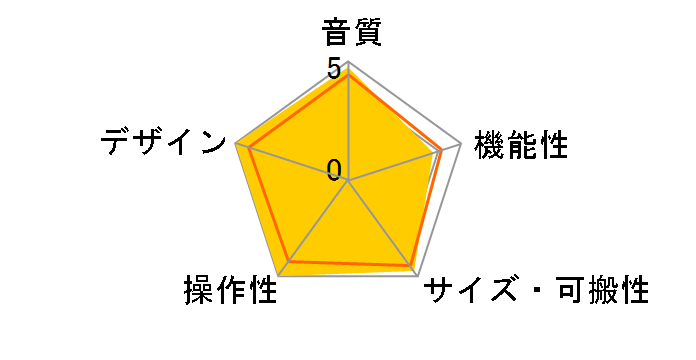 Scarlett Solo 4th Gen