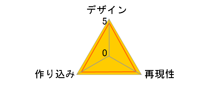 �Z�K�n�[�h �u���C�g�A�[�c�M�������[ �h���[���L���X�g