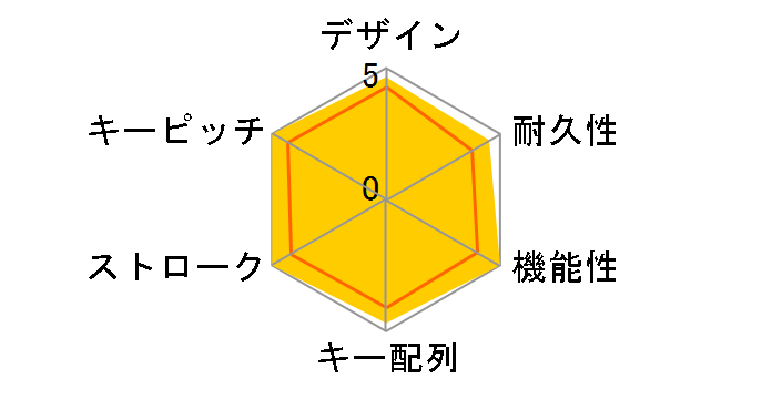 B1P-K1-JIS [�X�y�[�X�O���[]