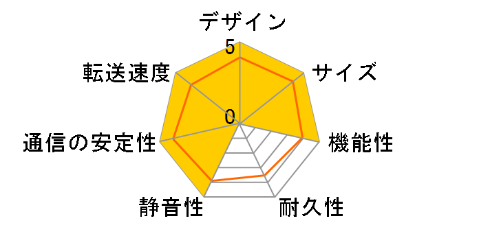 LAN DISK L HDL1-LE02