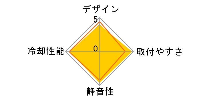 CPS RT400-BK [ubN]
