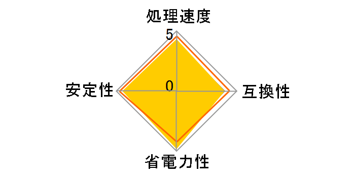 Core Ultra 7 265KF BOX