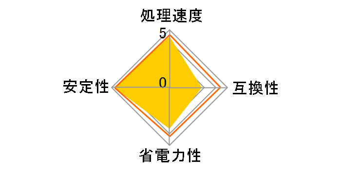 Core Ultra 5 245K BOX