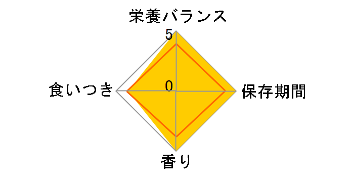 ���Ȃ����{ �����p 2.4kg
