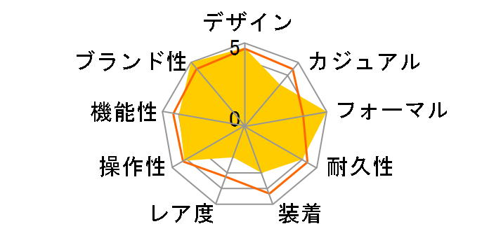 �Z�C�R�[ �Z���N�V���� S�V���[�Y SBTH007