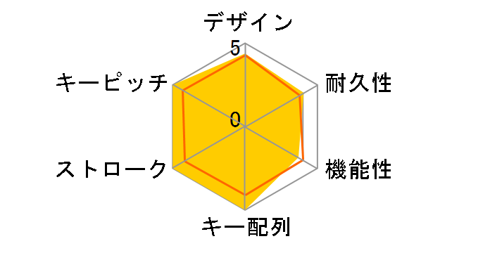 REALFORCE RC1 C1HJ11 [�u���b�N]