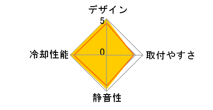 NH-D15 G2