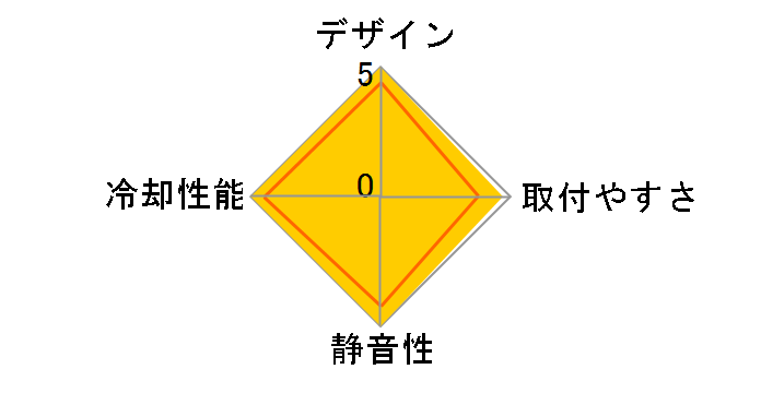 NH-D15 G2 LBC
