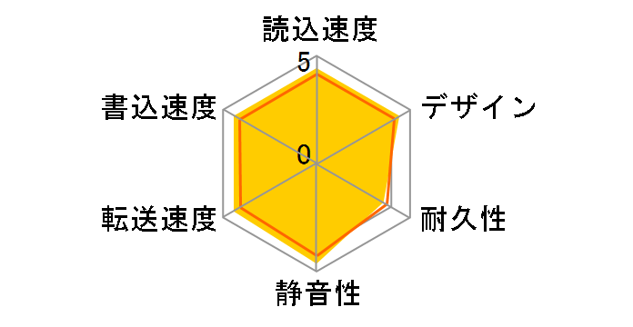 HD-SGDA8U3-B [�u���b�N]