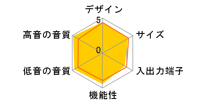 Sonos Arc Ultra [�u���b�N]