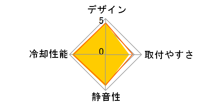 AK620 DIGITAL PRO R-AK620-BKAPMN-G [�u���b�N]