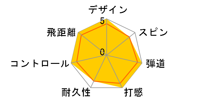 CHROME SOFT �g�D���[�g���b�N �{�[�� [�z���C�g]