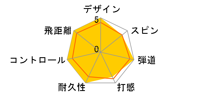 CHROME TOUR X �g�D���[�g���b�N �{�[�� [�z���C�g]