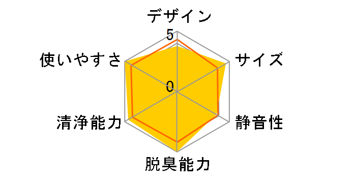 ACM555A-W [�z���C�g]