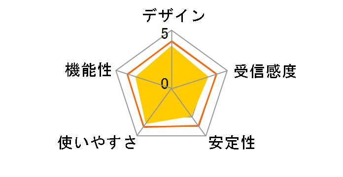 AirStation HighPower WEX-3000AX4EA [�z���C�g]