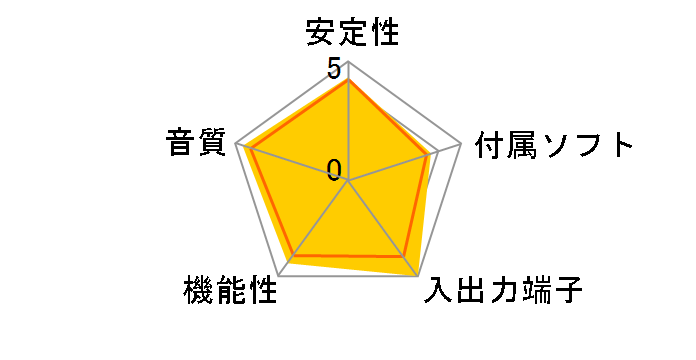 Sound Blaster G8 SB-G-8