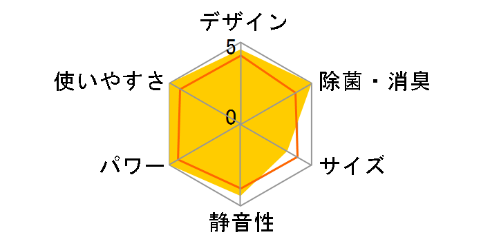 ノクリア AS-Z565S2