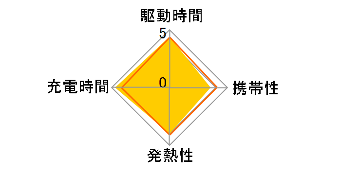 Anker Charger (20W�A2-Port) with USB-C & USB-C �P�[�u�� B2348N11 [�u���b�N]