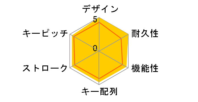 Magic Keyboard (JIS) MXCK3J/A