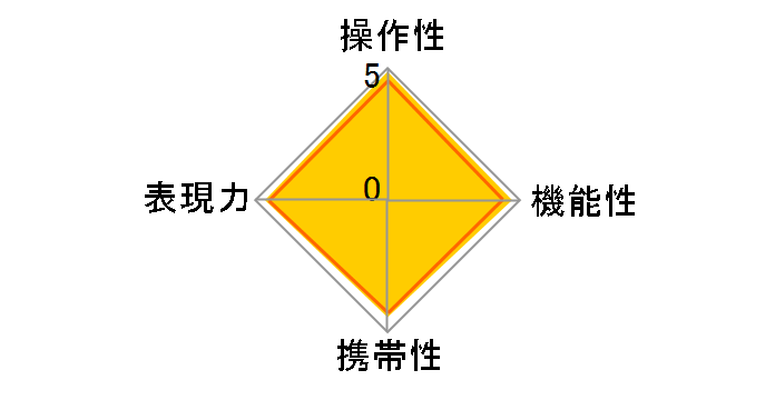 RF50mm F1.4 L VCM
