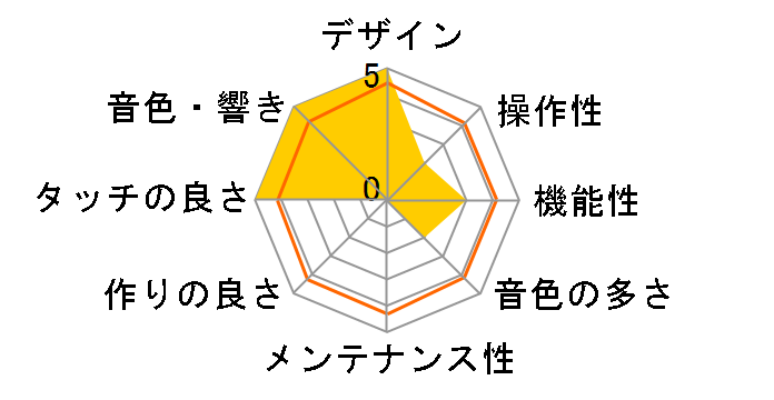 Clavinova CLP-825R [�j���[�_�[�N���[�Y�E�b�h��]