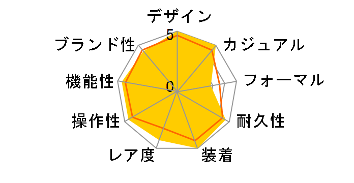 G-SHOCK Charles Darwin Foundation�R���{���[�V�������f�� GA-B2100CD-1A7JR