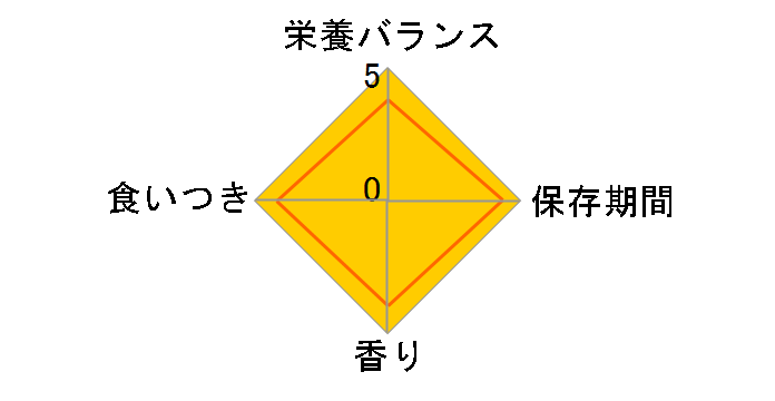 ���� 2�̂��ق��� �����ߓY���y�A 650g(65gx10)