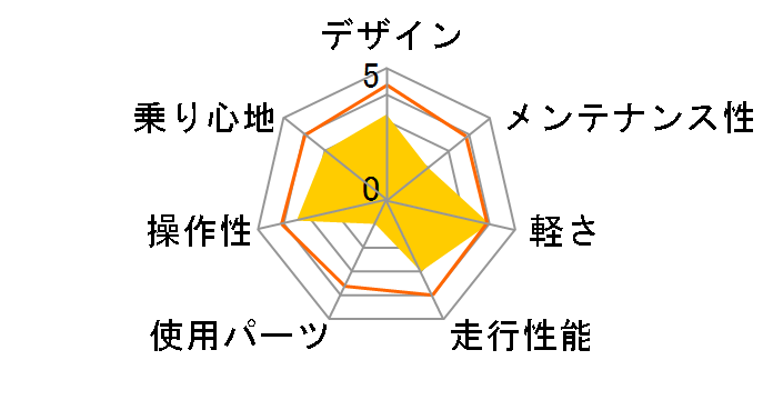 �I�t�B�X�v���X �R�~���[�^�[-P [�}�b�g�u���b�N]