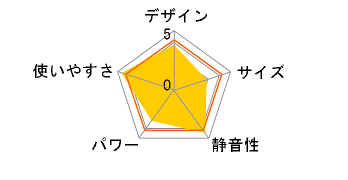 �ۂ��G�R�[ SH-LF151 [�z���C�g]