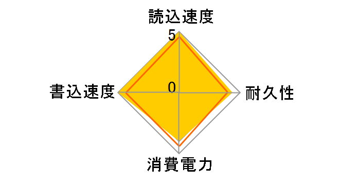 990 EVO Plus MZ-V9S4T0B-IT