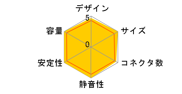 GSK850 ATX3.1 [White]