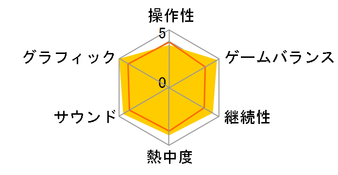 �o�C�I�n�U�[�h RE�F2 Z Version [PS5]