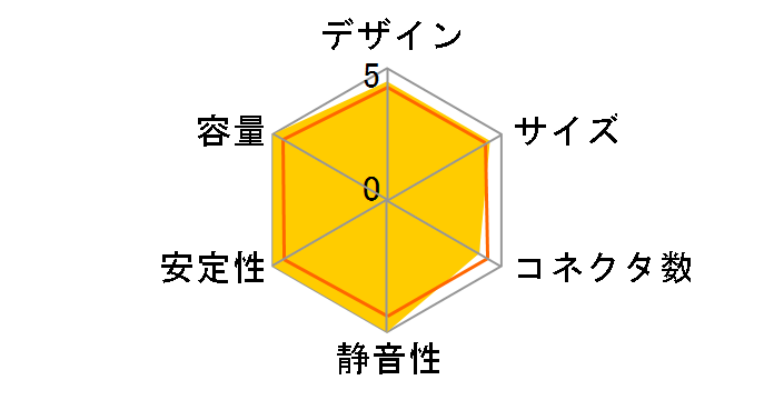 TOUGHPOWER GT/0850W ATX3.1 PS-TPT-0850FNFAGJ-3 [�u���b�N]