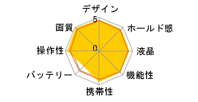 1 II ILCE-1M2 {fB