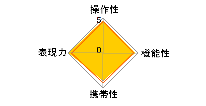 FE 28-70mm F2 GM SEL2870GM