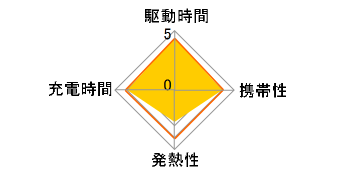323 Charger (33W) A2331111 [�u���b�N]