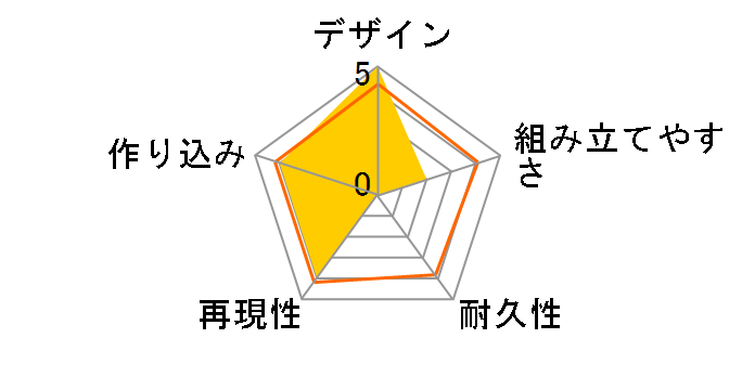 RG 1/144 �V���C�j���O�K���_��