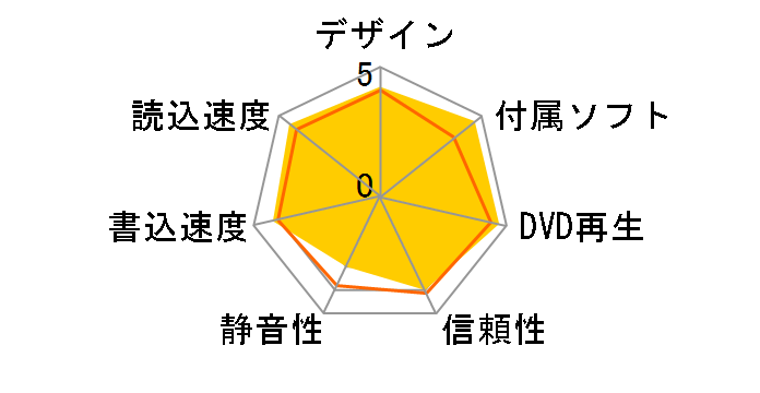 LBD-PWC6U3CVBK [�u���b�N]