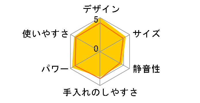 siroca �������V�F�t BLENDER SM-S151 [�z���C�g]