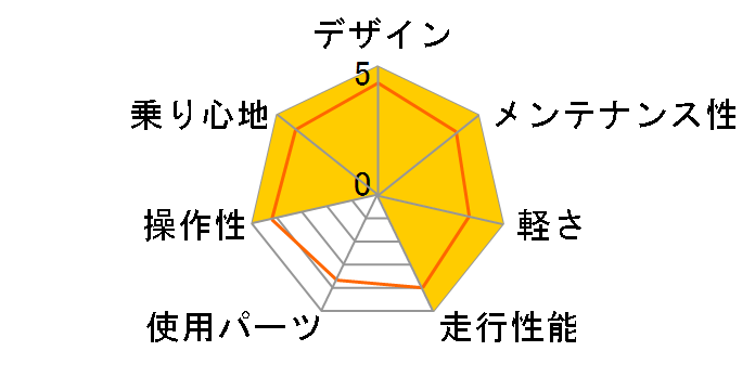 �R�[�T�R���t�H�[�g BAA-P [�u���b�N]