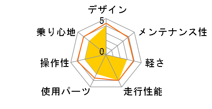 �v���V�W���� S �R���t�H�[�g-P [�u���b�N]