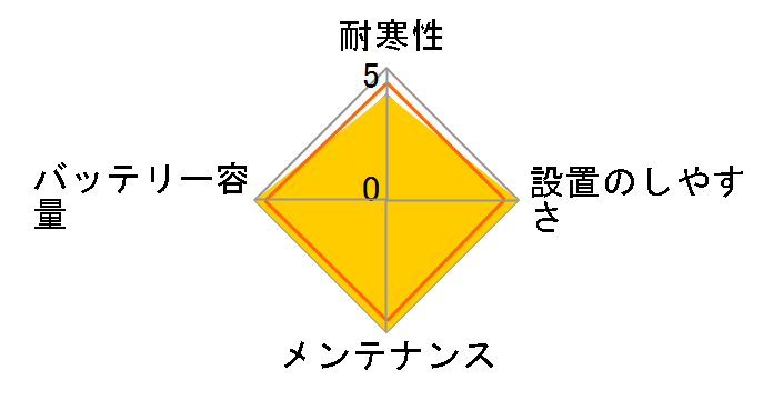 ECO.R EC EC-60B19L