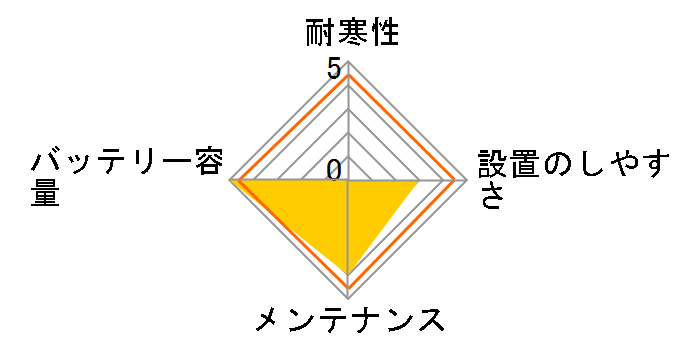 ECO.R EC EC-90D23L