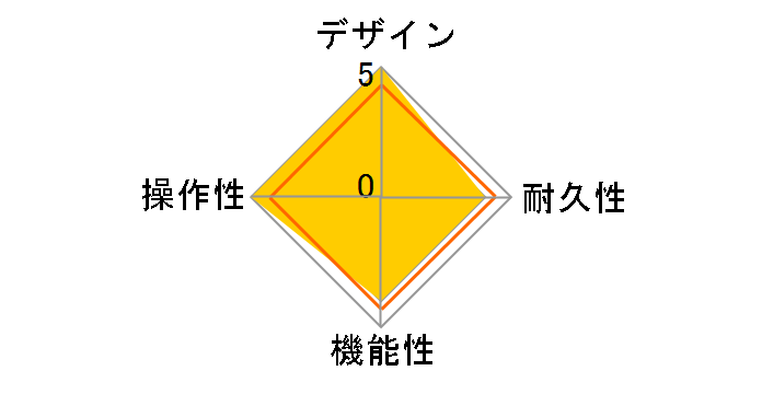 Guitar Effects Processor GX-10