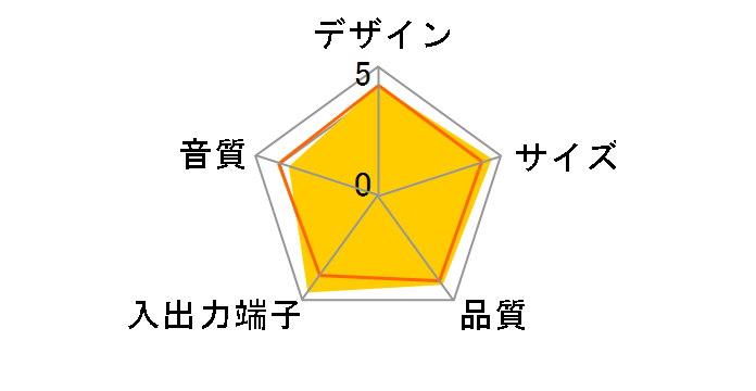 Sound Blaster GS5 SP-SBGS5-A