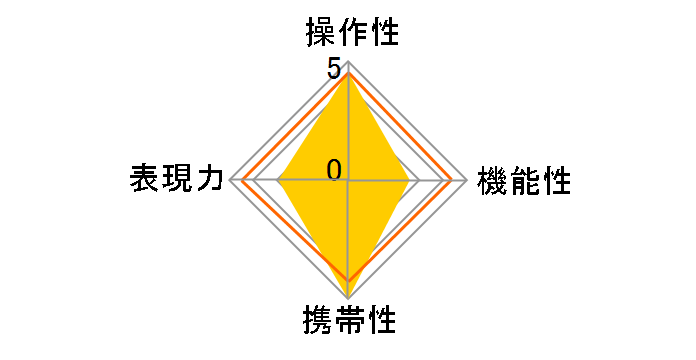 AF 28mm F4.5 FE