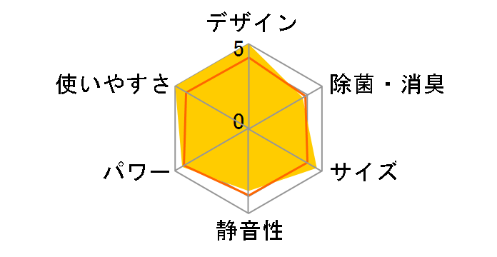 S565ATAP-W [�z���C�g]
