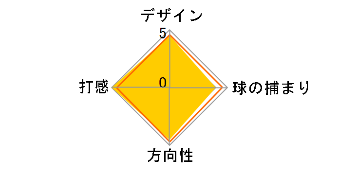 AI-ONE SQUARE 2 SQUARE JAILBIRD �p�^�[ [33�C���`]